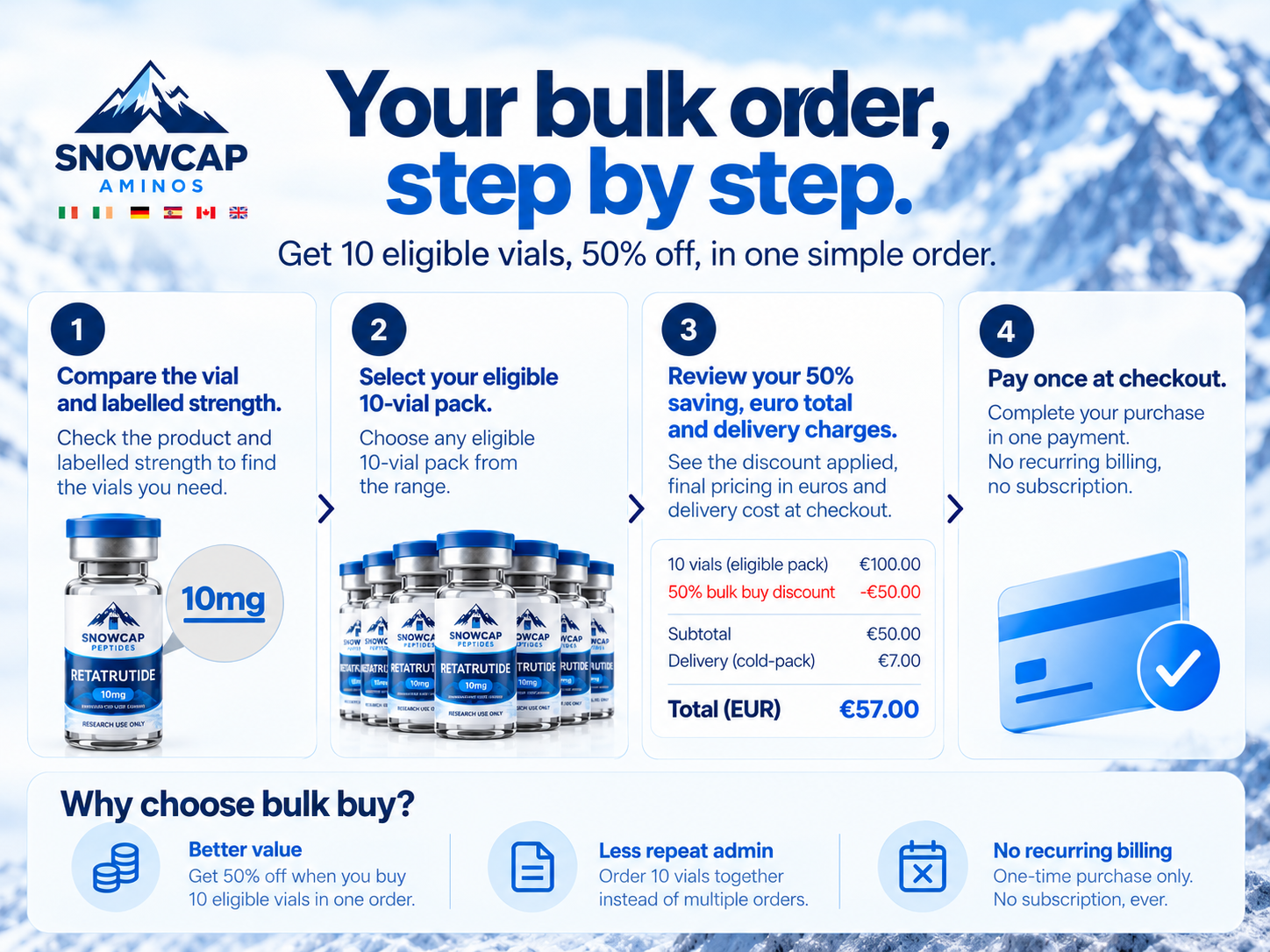 Your bulk order, step by step.